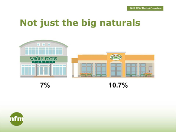 NFM Market Overview 2014: What do you need to do next?
