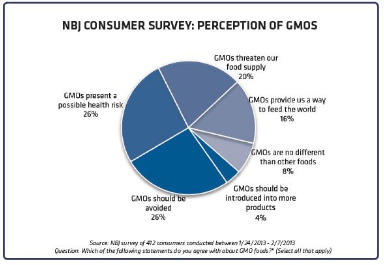 NBJ Roundtable: Labeling GMOs