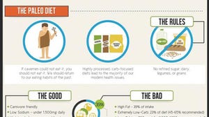 Ditch the fad diet, it doesn't work [infographic]