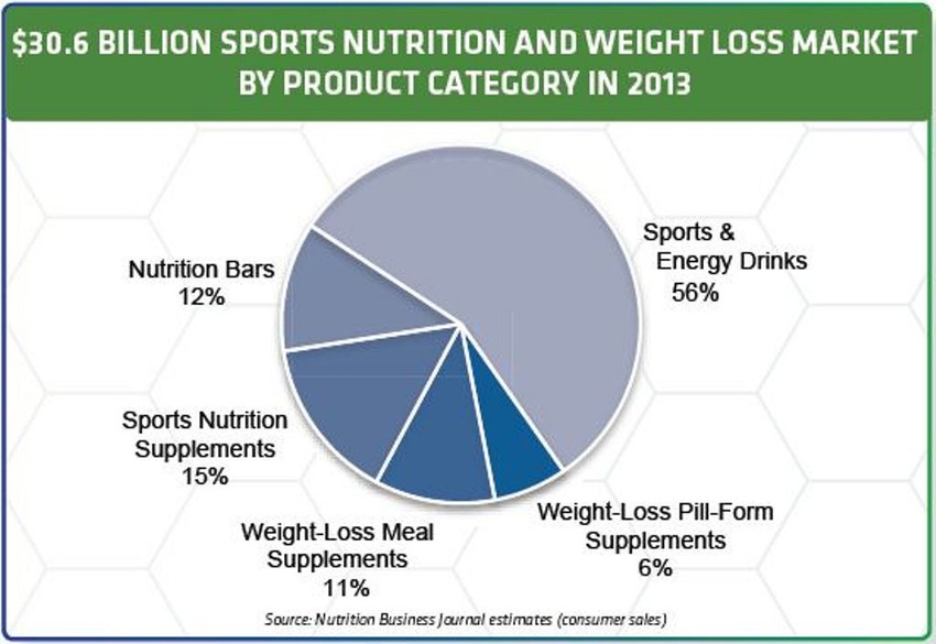Going Rogue - the shady side of sports supplements Going Rogue - the shady side of sports supplements