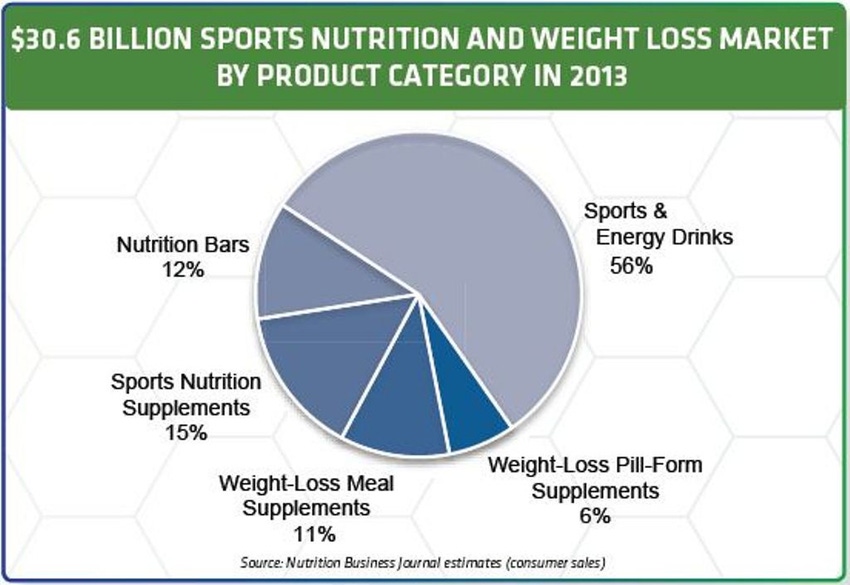 Going Rogue - the shady side of sports supplements