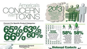 Infographic: 2 of 3 Americans concerned about household toxins