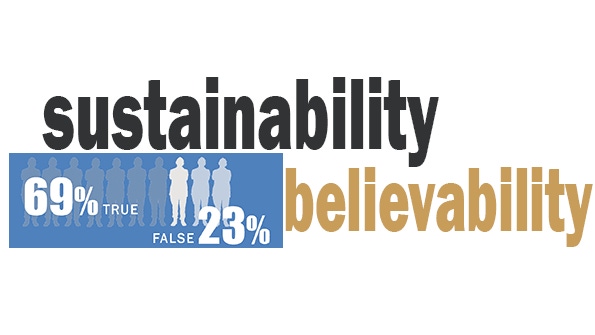 Infographic: Are consumers buying sustainability?