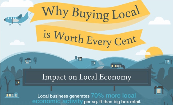 19 reasons why shoppers should buy local (infographic)