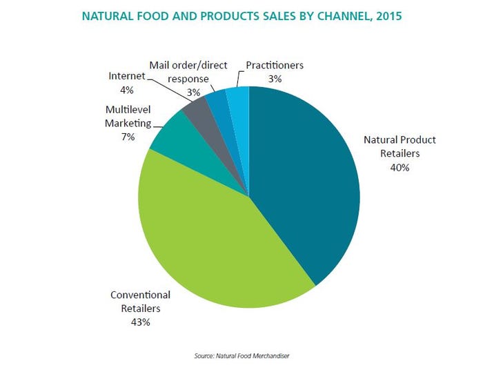 nbj-natural-food-products-sales.jpg