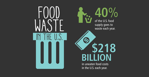 By the numbers: Food waste as an industry issue [infographic]