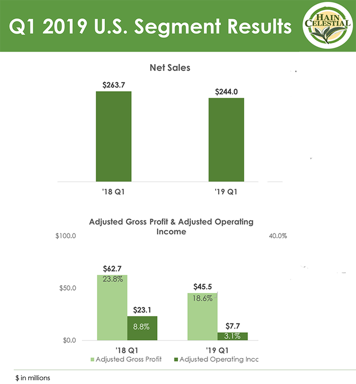 hain-2019q1-us-results_20800x863.png