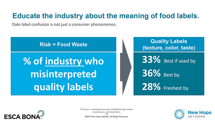 food-waste-slide-industry-confusion_3.png