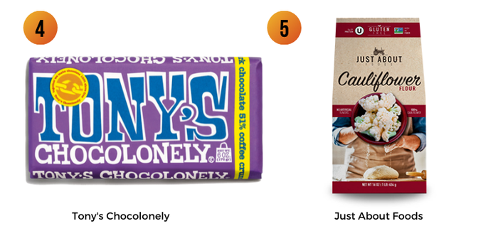 Tony's Chocolonely, Just About Foods