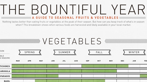 Infographic: What fruits and vegetables are in season?