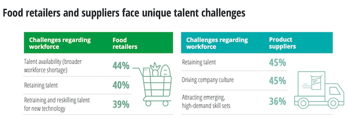 FMI_Deloitte_Future_of_Work_Study-food_industry_challenges.png