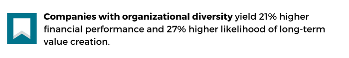 diversity financial impact factoid