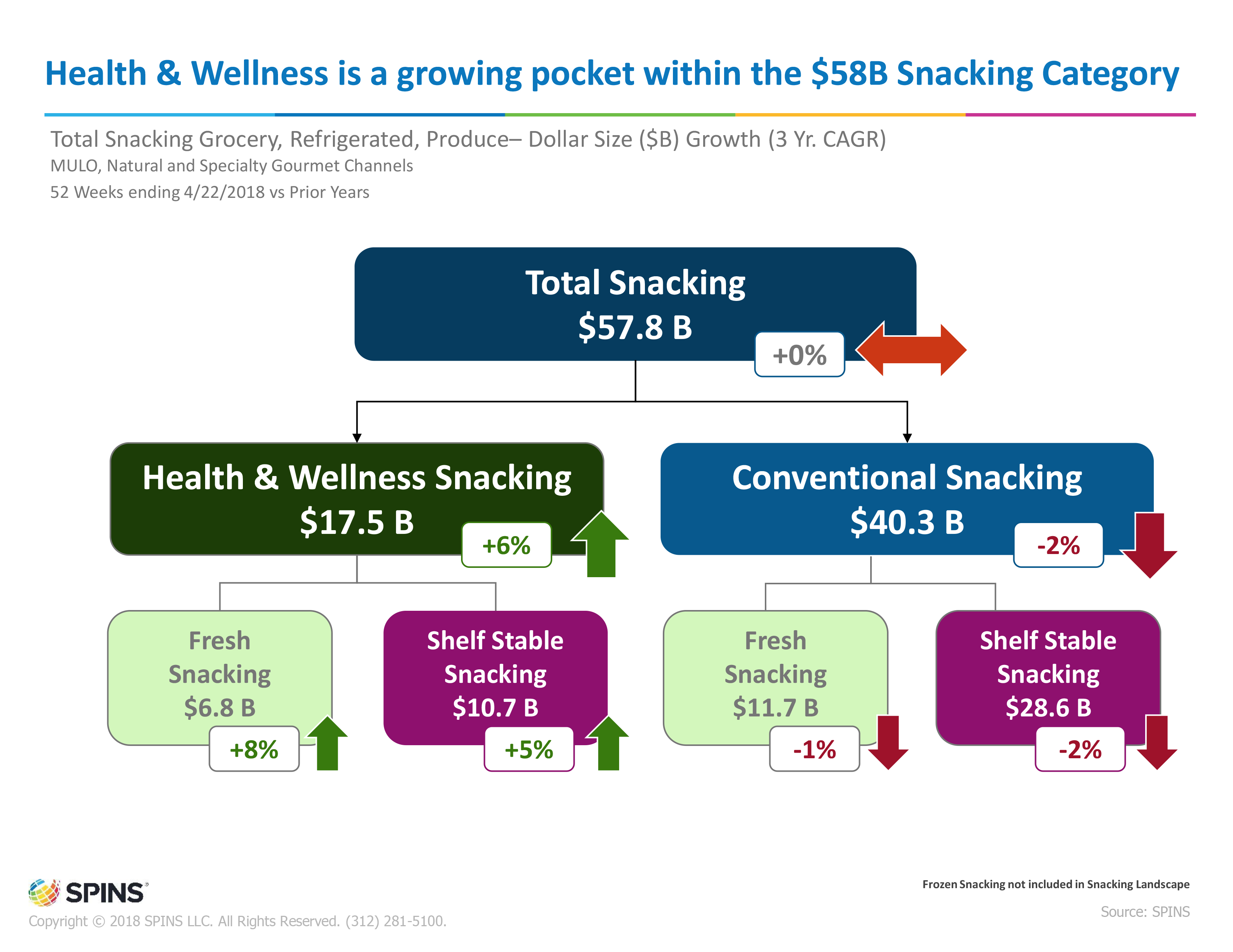 Fresh snacking makes the perimeter even more central to grocery store