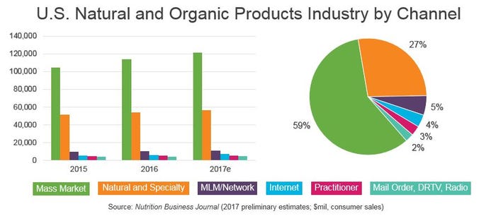 TAT-US-Natural-and-Organic-Products-Industry-by-Channel_1_1.jpg