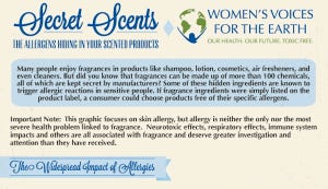 Infographic sniffs out opportunities for natural fragrance biz