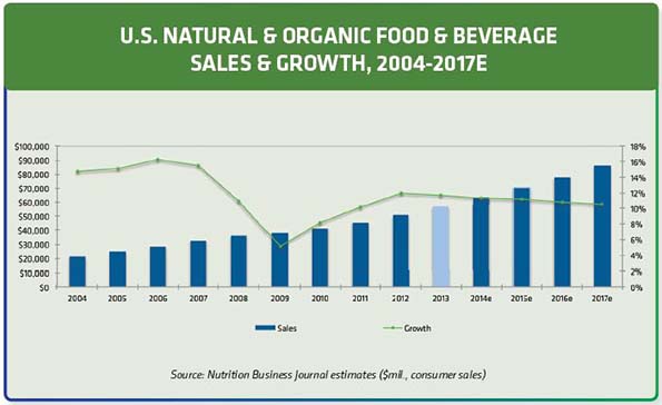 Can The Nutrition Industry Define "Natural?"