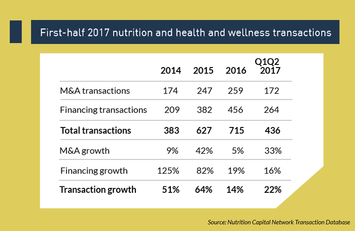 nutrition-capital-network-2017-first-half.png