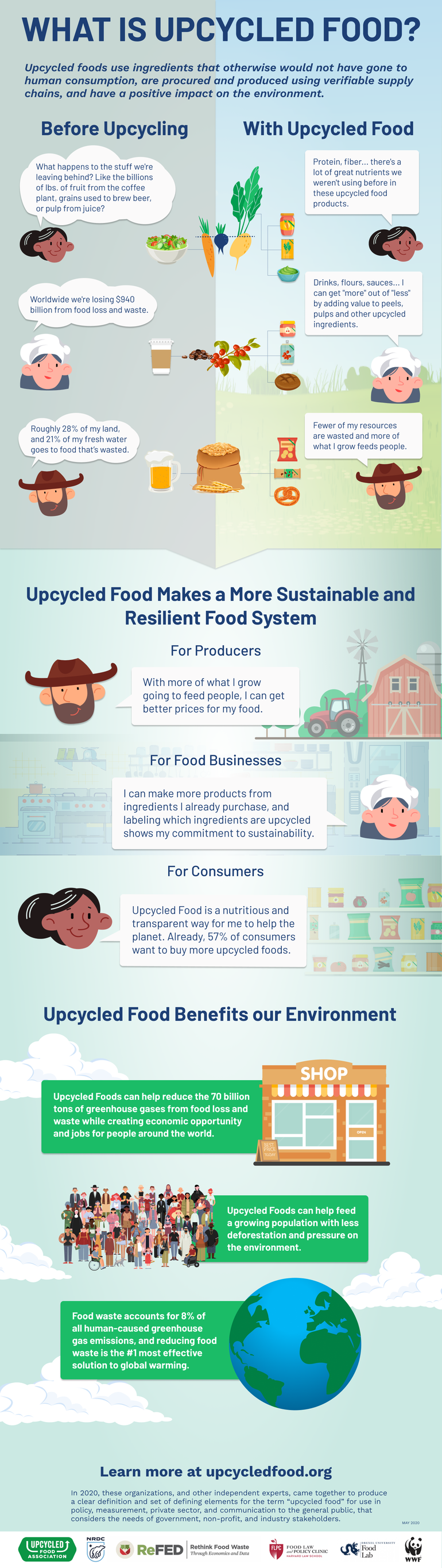 Upcycled Food Infographic