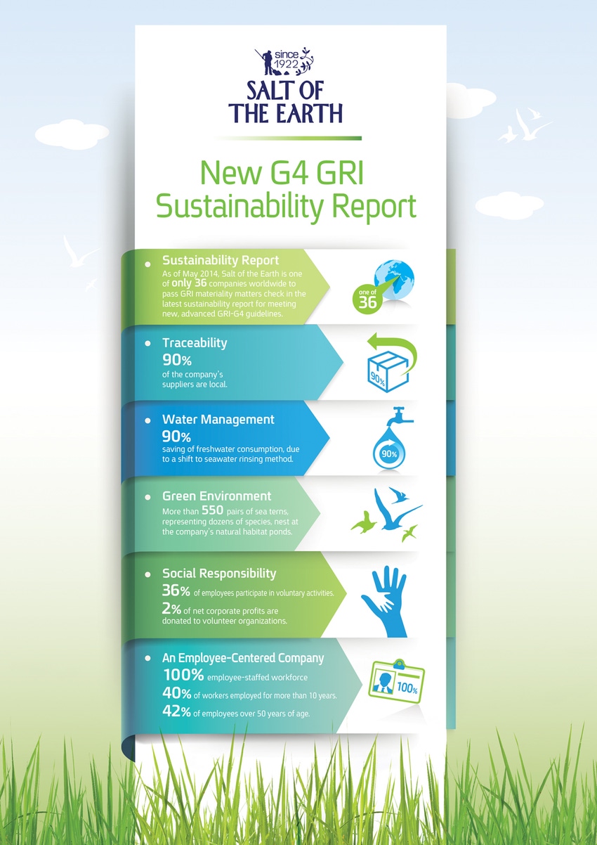 Salt of the Earth reveals GRI sustainability report