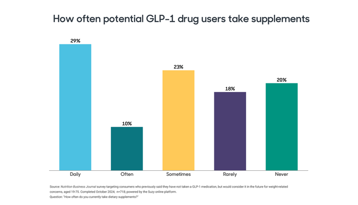 nbj-weight-loss-ozempic-users-take-supplements-feature.png nbj-weight-loss-ozempic-users-take-supplements-feature.png