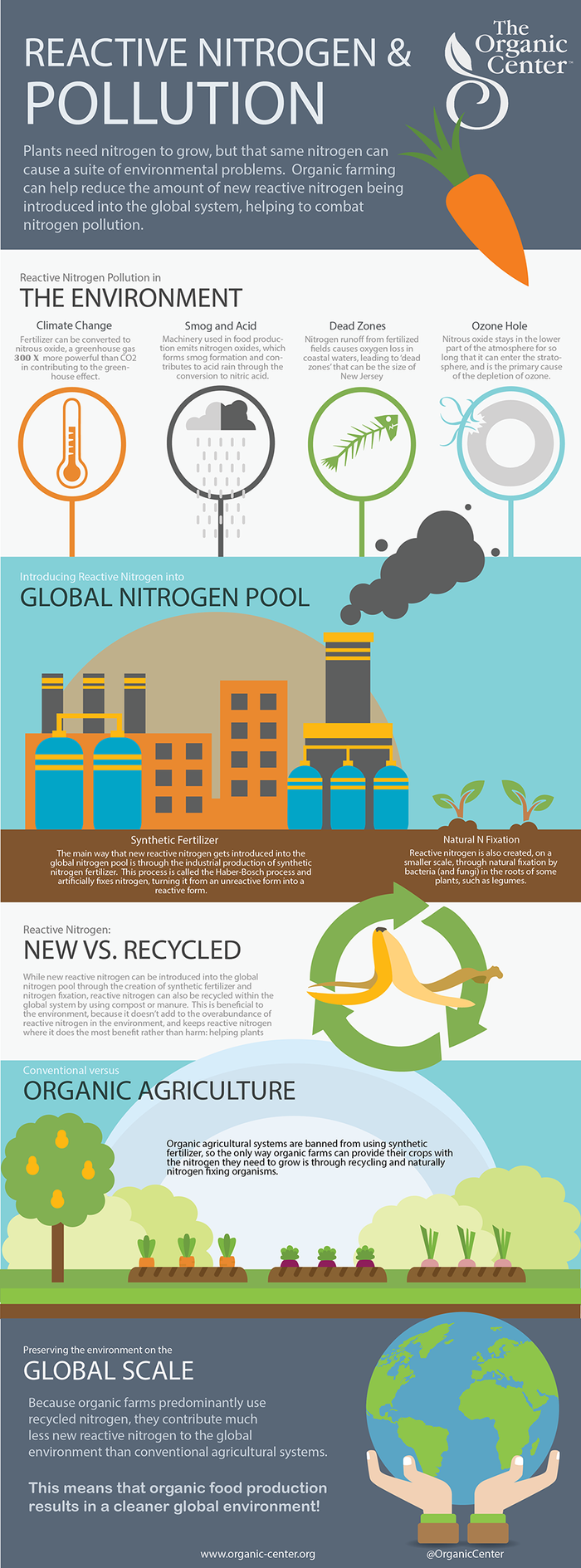 TOC-Nitrogen-infographic1_1.png