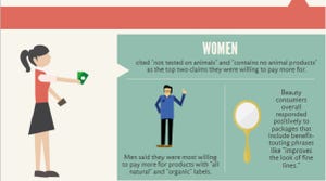 Beauty label claims: What matters to consumers? (Infographic)