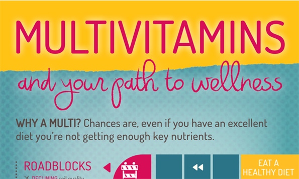 Talking to shoppers about multivitamins [infographic]