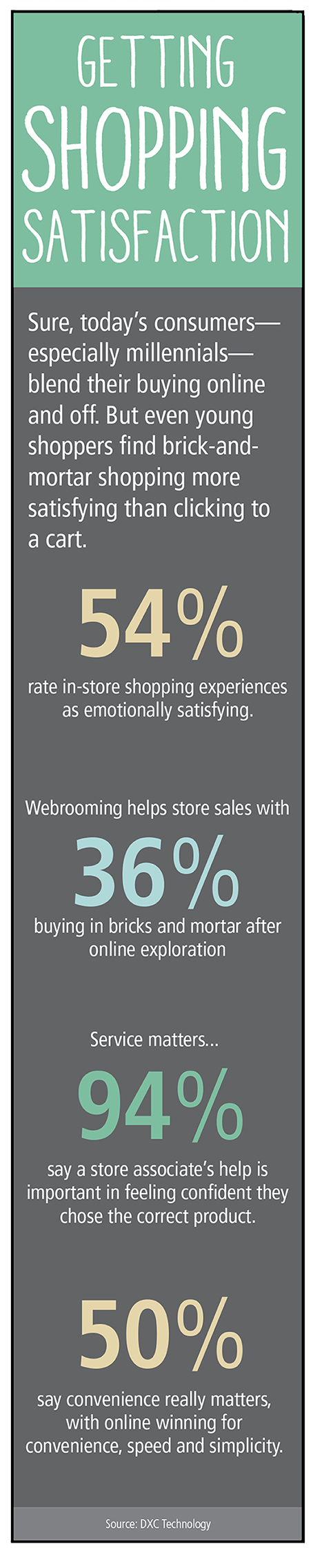 reasons store shopping is more satisfying than online options