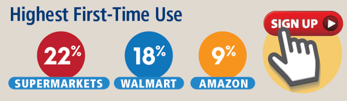 Online grocery first-time use-infographic-RFG 2019 study.png