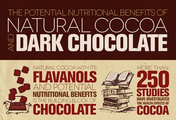Infographic: 250 reasons to heart dark chocolate