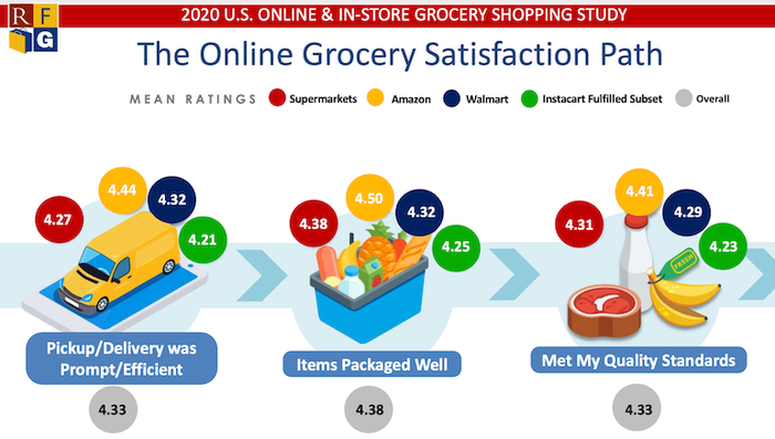 Online Grocery Customer Fulfillment-RFG 2020.png