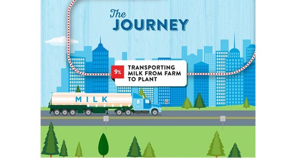 Horizon Organic details its milk's carbon footprint