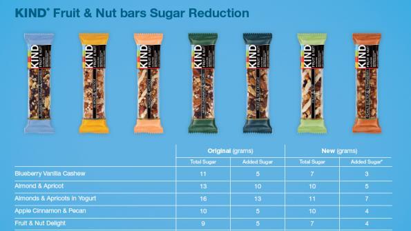 KIND's next step in transparency is publishing added sugar content