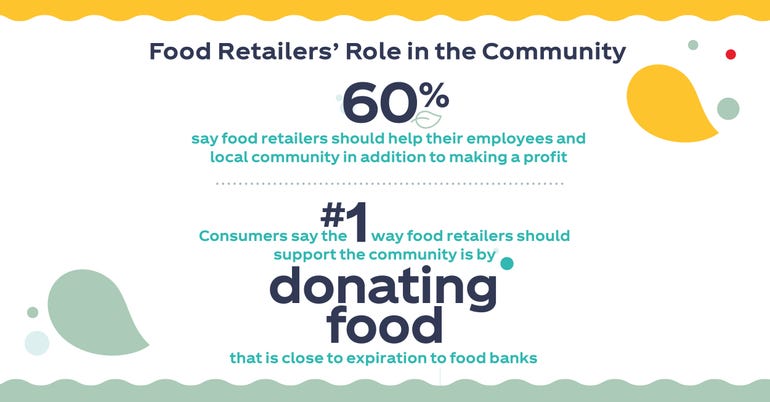 2021 CCRRC-Infographic-Large Store-Social-Food Retailers Role Community.jpg