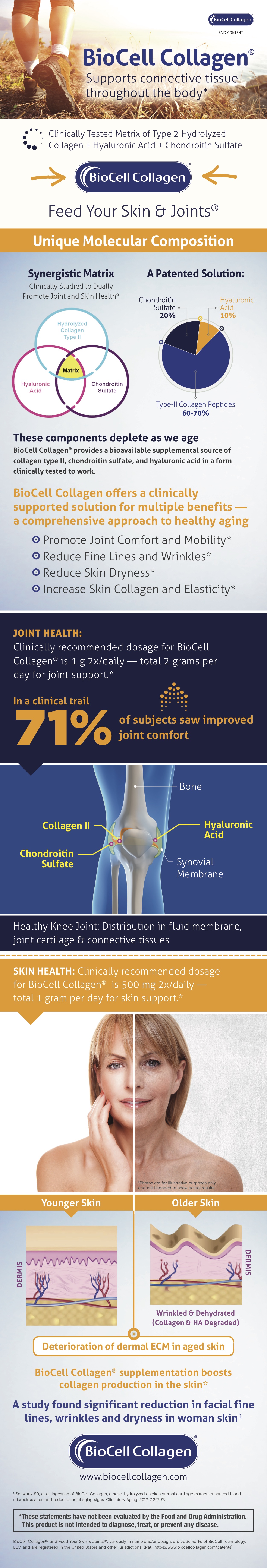 BioCell Collagen - infographic