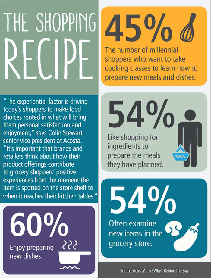 shopping-recipe-infographic-nfm.png