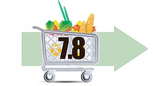 Infographic: Grocery shopping trips per month