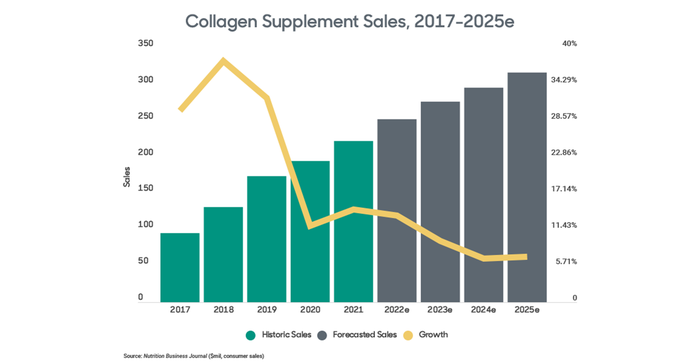 collagen-supp-sales-1540x800.png