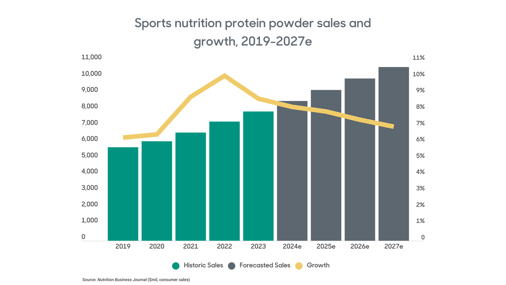 Health club and gyms could become a valuable channel for dietary ...