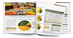 2019 NFM Market Overview | Natural retail market overview