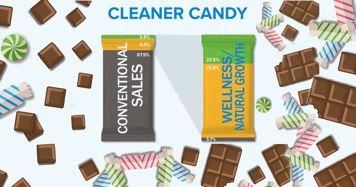 Cleaner candy drives sweet sales growth
