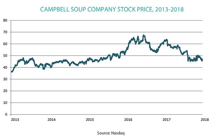 nbj-management-campell-stock.jpg