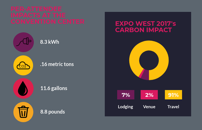expo-west-sustainability-output-2017_2.png