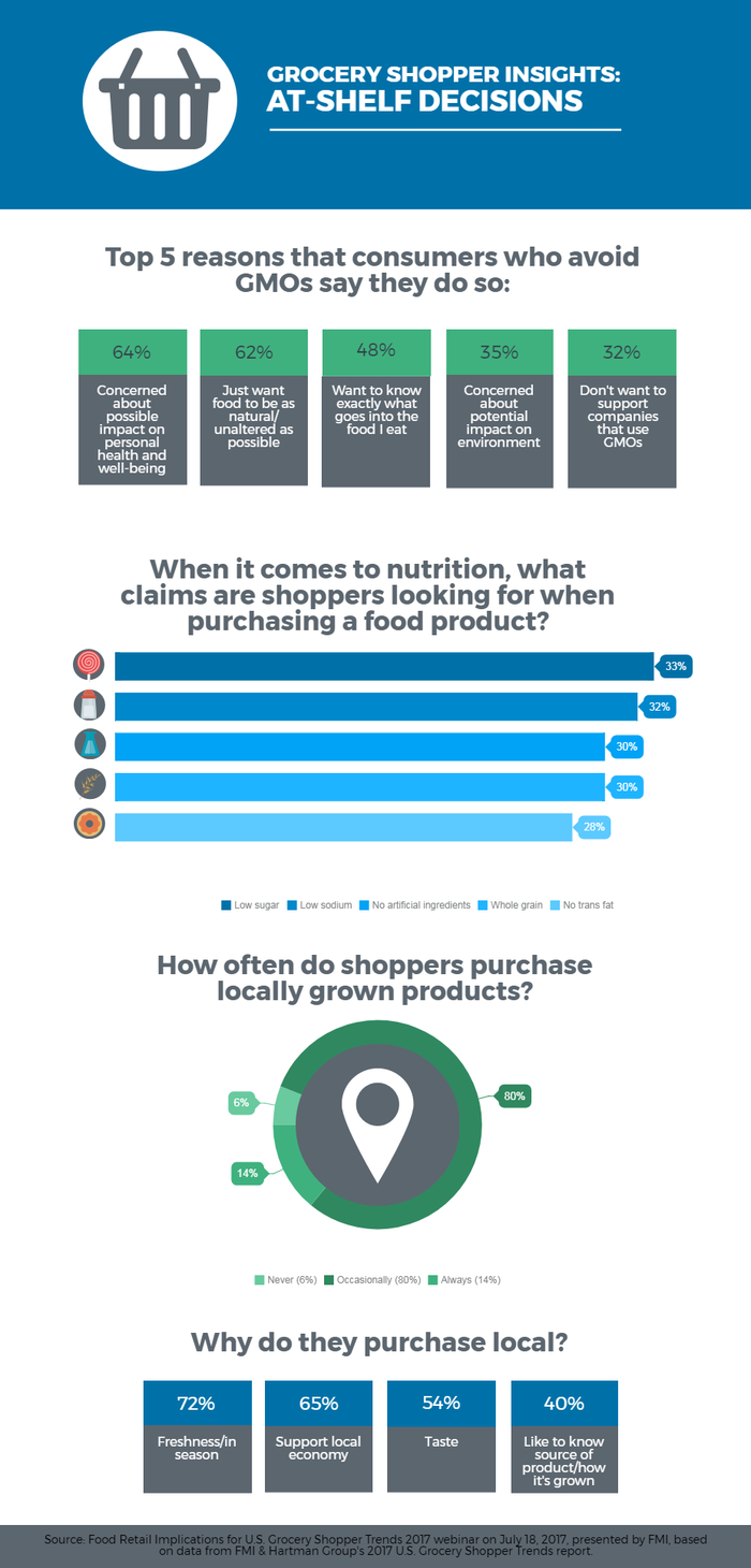 infographic-fmi-shopper-insights_8.png
