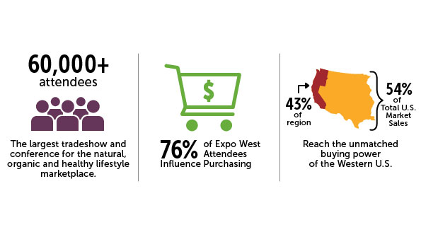 5 things exhibitors can do to improve their experience at Natural Products Expo West