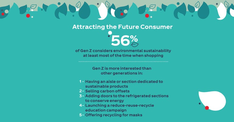 2021 CCRRC Infographic-Large Store-Social-Attracting the Future Consumer.jpg