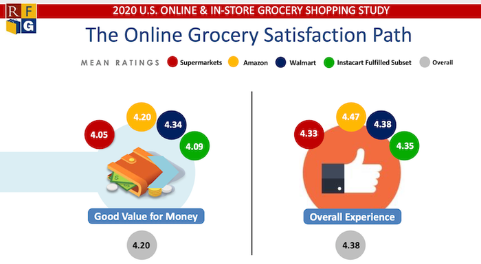 Online Grocery Customer Satisfaction RFG 2020.png