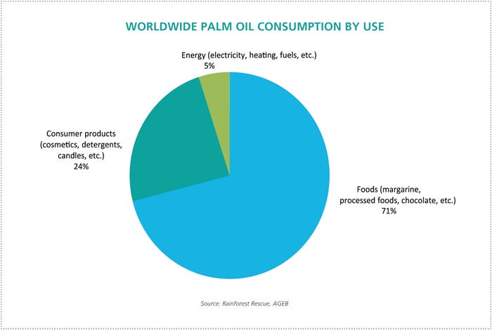 nbj-worldwide-palm-oil-consumption.jpg