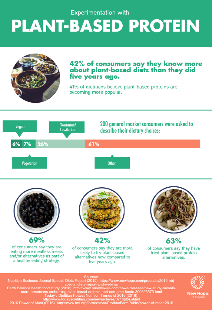 plant-based-protein-infographic_1.png