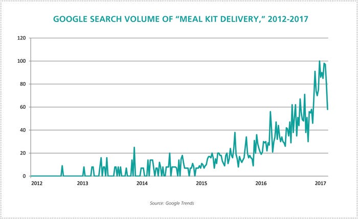 nbj-google-search-meal-kit.jpg